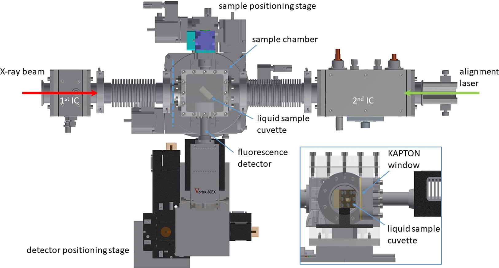 Tender X-ray setup - new low Energy cell