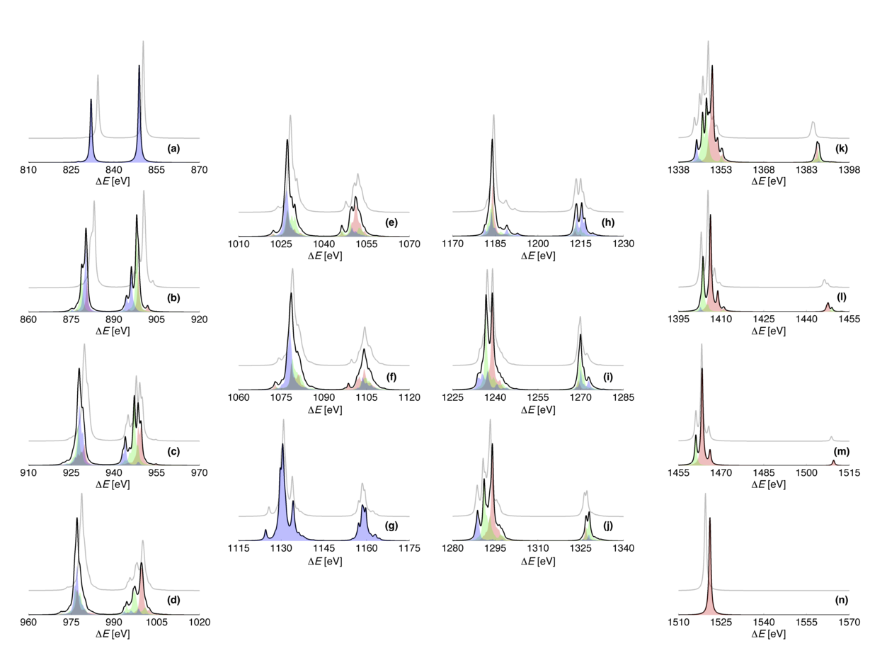 This are calculated XAS profile for lanthanide M4,5-edge (LFDFT)