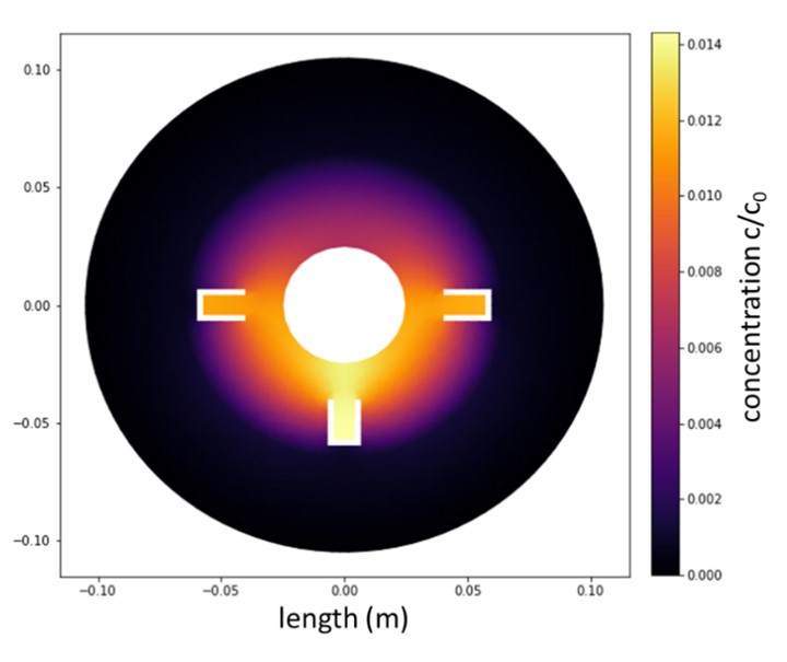 Geochemische Modellierung