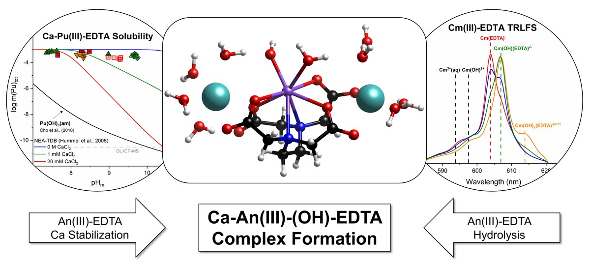 Graphical abstract of the RSC Advances 2022 awarded paper